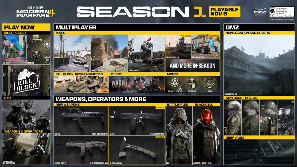 Modern Warfare 4 Season 1 roadmap showing multiplayer maps, weapons and the DMZ X01 location